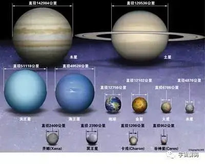 八大行星与太阳体积的真实对比!是你想象的那样吗?
